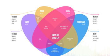 餐飲市場(chǎng)營(yíng)銷策劃方案 制定營(yíng)銷策劃方案的6步走法