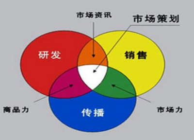 選擇卓越 電影攝制服務(wù)領(lǐng)域的頂尖市場(chǎng)營(yíng)銷策劃公司推薦